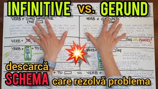 Lecţia  289 – INFINITIVE vs GERUND – schema care rezolvă problema 😊👍 [upl. by Zwart]