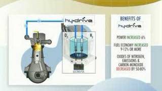 HyDrive  Product Presentation [upl. by Dnalerb]