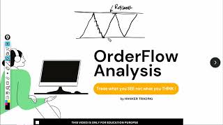 How Order Flow helps to take Perfect Entry [upl. by Frangos243]