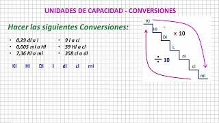 Unidades de Capacidad  Conversiones [upl. by Aihsekal]