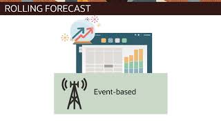 Overview Planning With a Rolling Forecast [upl. by Llennahs819]