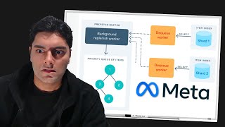 How Facebook Scaled a Distributed Priority Queue [upl. by Boff]