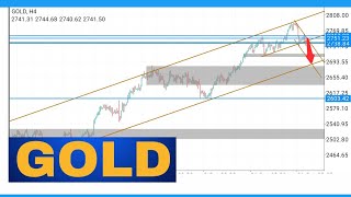 Gold Forecast Today gold [upl. by Pavyer]