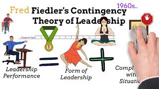 Fiedlers Contingency Theory of Leadership  Explanation Background Pros amp Cons Advice [upl. by Shannon681]