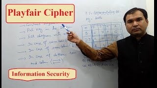 Playfair Cipher l Playfair Cipher Explained with Solved Example [upl. by Dnomzed]