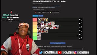 iShowSpeed does a EUROPE TOUR Tier List [upl. by Aicetal616]