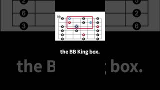 How to use major pentatonic scale position 3 part 2 BB King Box [upl. by Arodnahs]