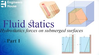 Fluid Statics  Hydrostatic forces on submerged surfaces   Part 1 [upl. by Burt]