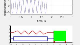 Undamped Oscillation [upl. by Isaacson38]