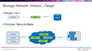 Everything You Wanted to Know About Throughput IOPs and Latency But Were Too Proud to Ask [upl. by Nate]