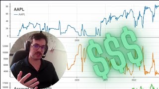 Back testing LSTM algo trading ai lstm stock prediction trading [upl. by Yemarej775]