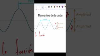 Elementos de la Onda [upl. by Athalee]