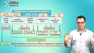 068  Kpss  Tyt  Ayt  Osmanlıda Demokratikleşme  Senedi İttifak  Birol Yetimoğlu [upl. by Darnell206]