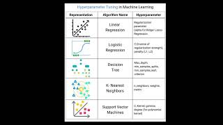 Hyperparameter Tuning in Machine Learning education artificialintelligence programminglanguage [upl. by Jayson]