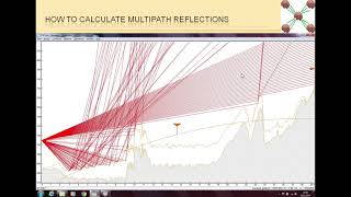 Path Loss 5  How to Calculate Multipath Reflections [upl. by Aicissej533]