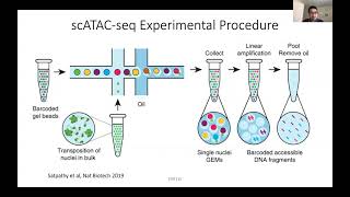 STAT115 Chapter 211 SingleCell ATACseq Technique [upl. by Habeh392]