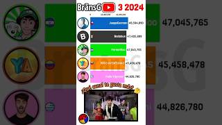 YOLO vs JuegaGerman vs Fernanfloo vs Badabun vs Fede Vigevani [upl. by Idna731]