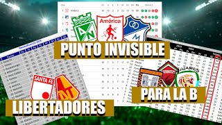 ÚLTIMAS 3 FECHAS ENFRENTAMIENTOSRECLASIFICACIÓNCÓMO SE CALCULA EL PROMEDIO DEL DESCENSO [upl. by Racklin]