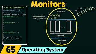 Monitors [upl. by Aubyn]