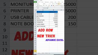 Add Row New Trick 🤯💯☑️ shorts excel exceltutorial excel vs advance advancedexcel tricks [upl. by Etteloc]