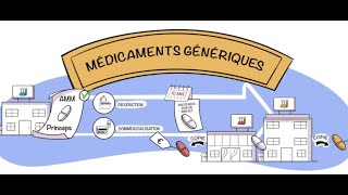 Tout comprendre aux médicaments génériques [upl. by Notsej]