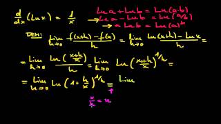 Aprender a Derivar 912Demostración y justificación de DerivadaLnX1X [upl. by Reimer]