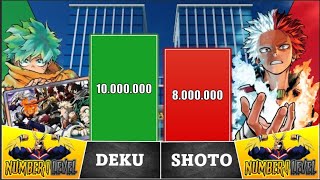 MIDORIYA VS SHOTO  My Hero Academia  Power Level [upl. by Utta]