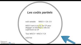 chap 24 couts partiels [upl. by Rintoul]