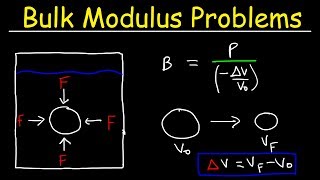 Bulk Modulus of Elasticity and Compressibility  Fluid Mechanics  Physics Practice Problems [upl. by Noicpecnoc827]