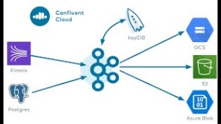 English Setting Up Confluent Kafka Debezium CDC for MySQLDB in Docker  docker mysql [upl. by Divadnhoj340]