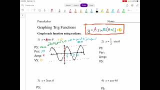 Precalculus Lesson 35  Graphing Trig Functions Part 1 [upl. by Tychonn]