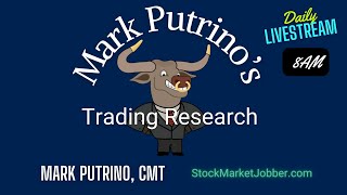 Mark Putrinos Trading Research [upl. by Idnyl328]