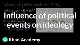 Influence of political events on ideology  AP US Government amp Politics  Khan Academy [upl. by Let]