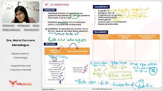 INFERTILIDAD  GINECOLOGÍA  VILLAMEDIC [upl. by Ikkir]