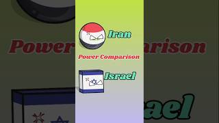 IRAN vs ISRAEL Power comparison countryballs [upl. by Nitaf478]