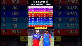 IPL 2024  Points Table Update  RCB vs DC  New Points List [upl. by Paddie]