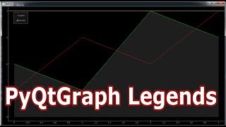 Pyqtgraph Data Viualization  How To Create Legends  Pyqtgraph Tutorials [upl. by Airan]