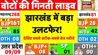 Jharkhand Assembly Election 2024 Results Live झारखंड चुनाव के नतीजे LIVE  JMM  BJP  Hemant Soren [upl. by Aihsal428]