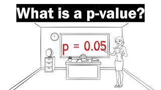 What Is A PValue  Clearly Explained [upl. by Kenelm330]