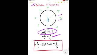 APPLICATION OF GAUSS’S LAW  ELECTROSTATICS12 [upl. by Rambert]