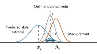 Optimal State Estimator  Understanding Kalman Filters Part 3 [upl. by Brinkema]