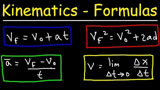 Kinematics Physics Formulas [upl. by Vivie712]