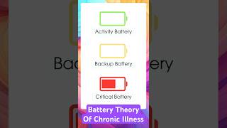 Chronic Fatigue EXPLAINED By Battery Theory [upl. by Richer656]