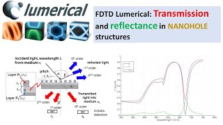 FDTD Lumerical Transmission and reflectance in NANOHOLE structures [upl. by Powers]