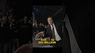 quotElon Musk at 22 Million vs 190 Billion The Power of Growthquot [upl. by Feodore746]