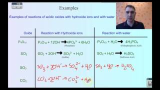 Flippin Science  Acidic Basic and Amphoteric Oxides [upl. by Ynej]