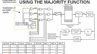 Sensorless BLDC motor control using a Majority Function Part 2 of 2 [upl. by Feodore646]