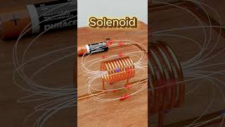 Magnetic Field in Solenoid shorts science engineering physics [upl. by Anileba]