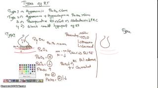 Types of Respiratory Failure [upl. by Griffin683]