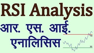 RSI Technical Indicator Analysis in Hindi Technical Analysis in Hindi [upl. by Yggam772]